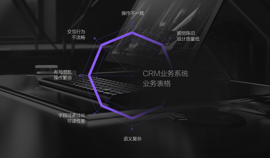 实战攻略！B端销售系统CRM表格减负提效设计秘诀