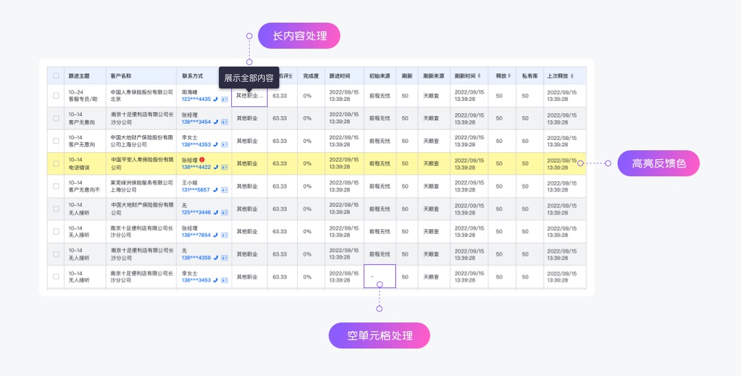 实战攻略！B端销售系统CRM表格减负提效设计秘诀