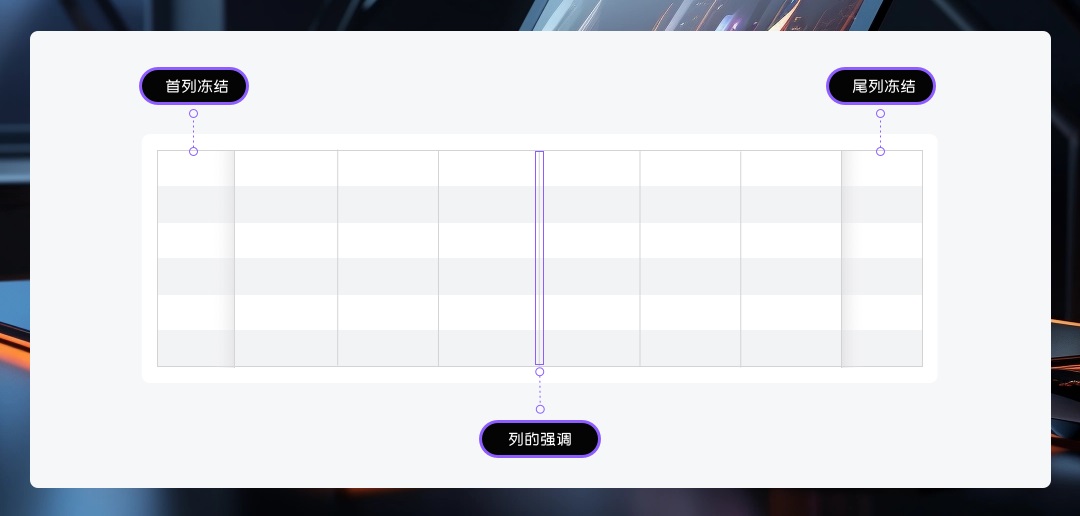 实战攻略！B端销售系统CRM表格减负提效设计秘诀