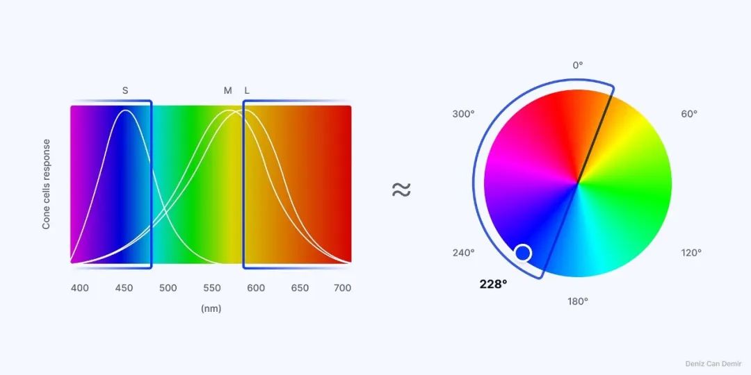 如何制作系统级颜色色卡？从理论到实践全解析！