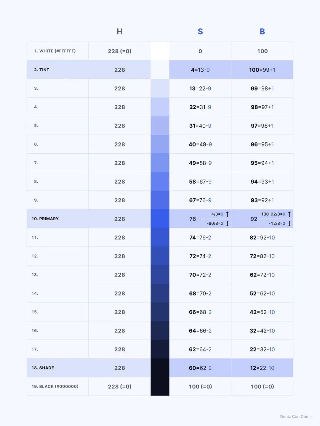 如何制作系统级颜色色卡？从理论到实践全解析！