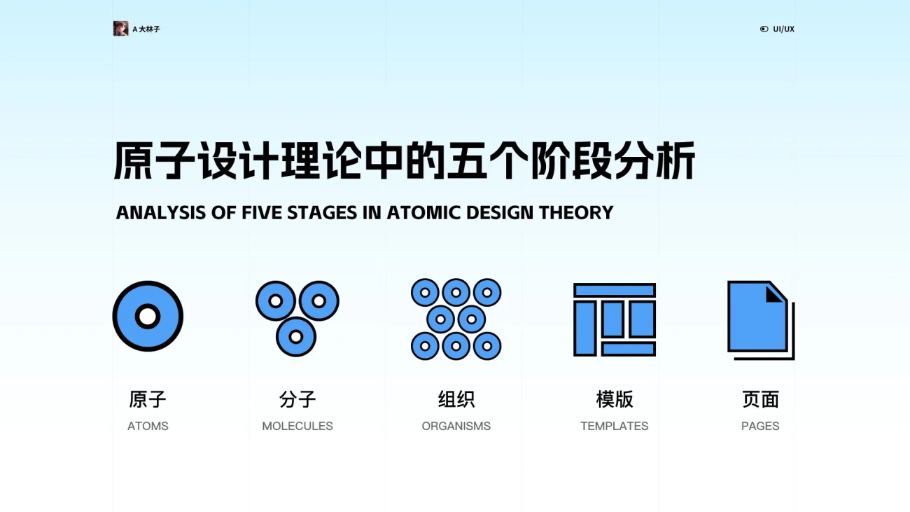 5000字干货！帮你掌握资深设计师都会的原子设计理论