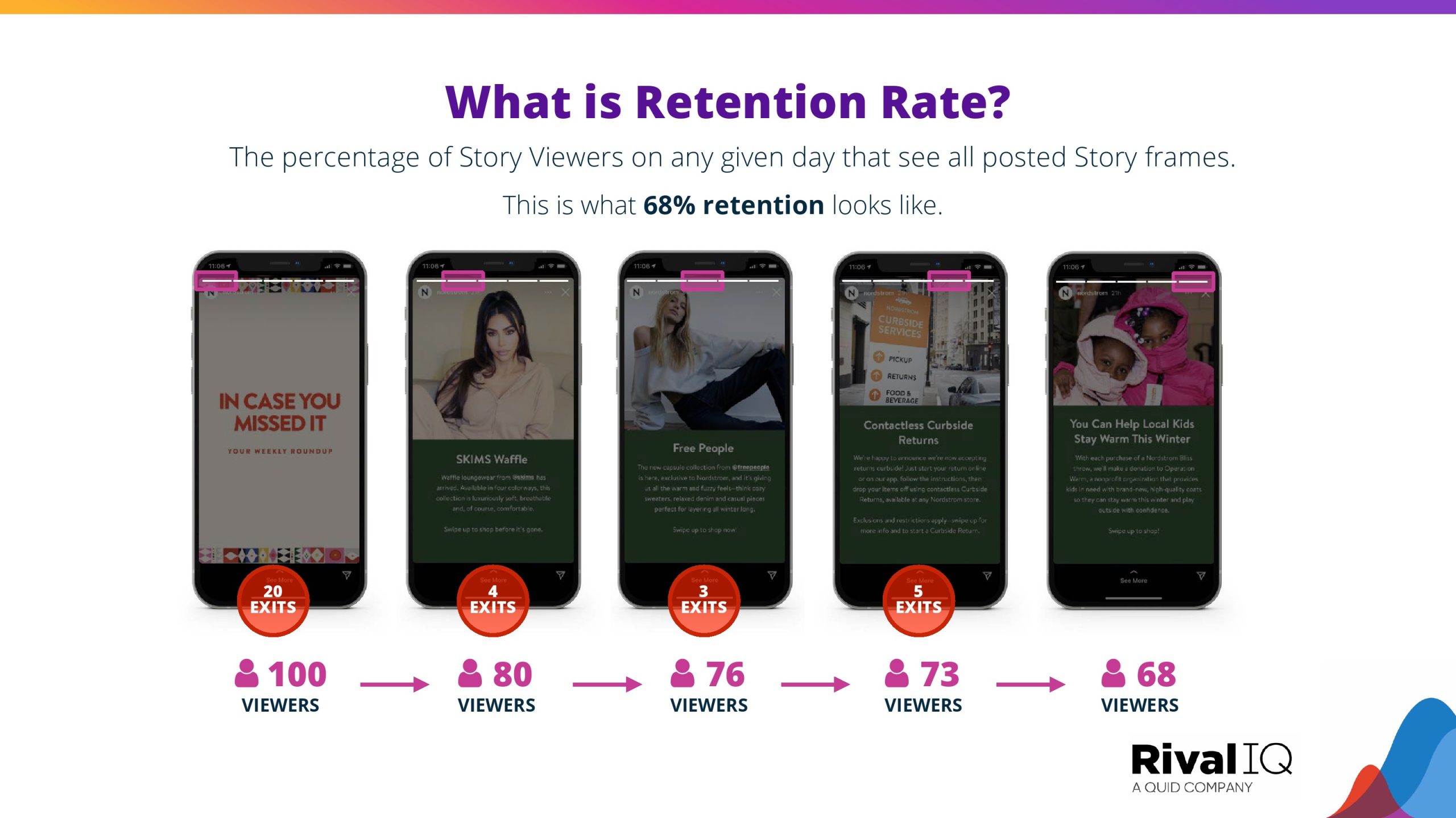 2024年Instagram Stories基准报告(图16)