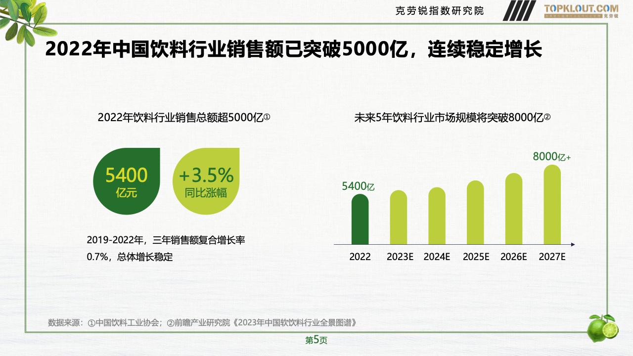 2023年品牌社交营销系列研究-快消饮品篇(图6)