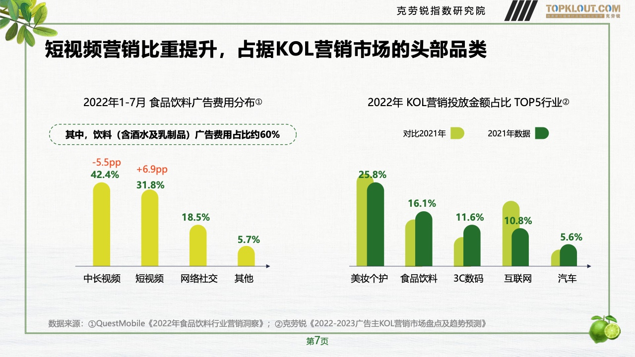 2023年品牌社交营销系列研究-快消饮品篇(图8)