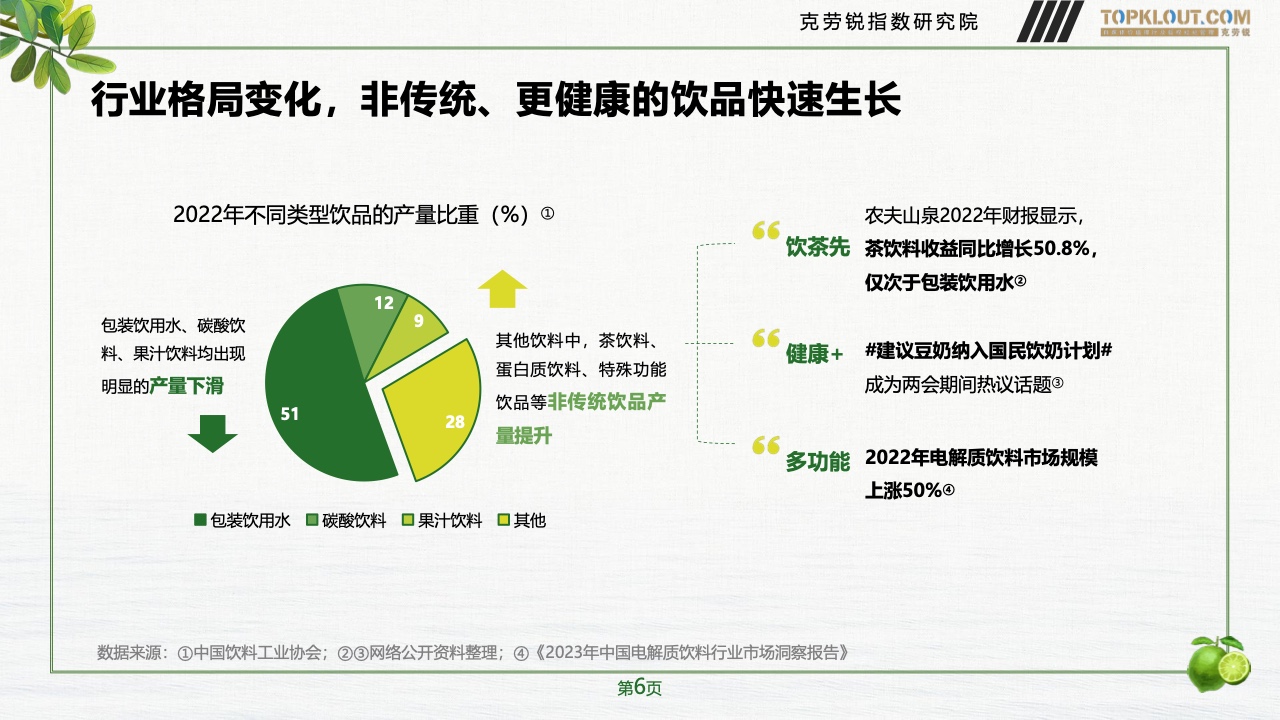 2023年品牌社交营销系列研究-快消饮品篇(图7)