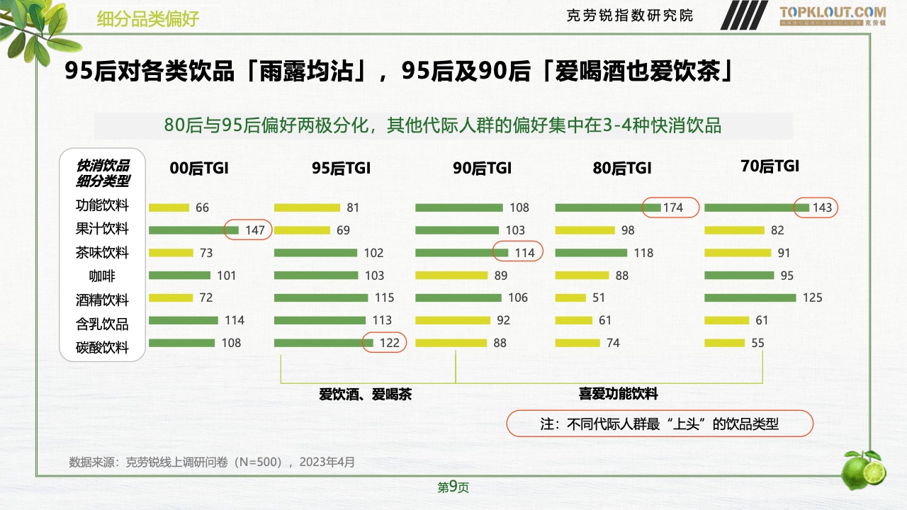 2023年品牌社交营销系列研究-快消饮品篇(图10)