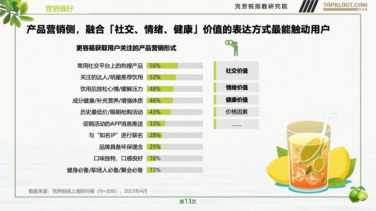 2023年品牌社交营销系列研究-快消饮品篇(图14)