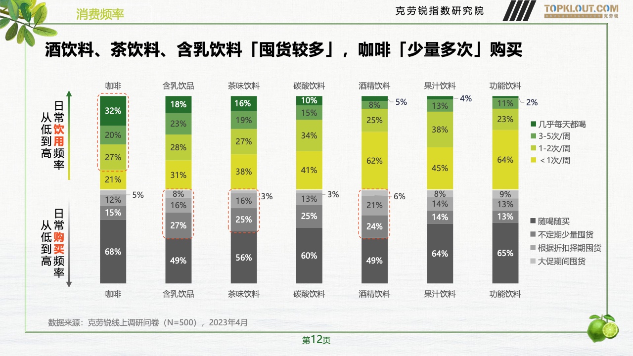 2023年品牌社交营销系列研究-快消饮品篇(图13)