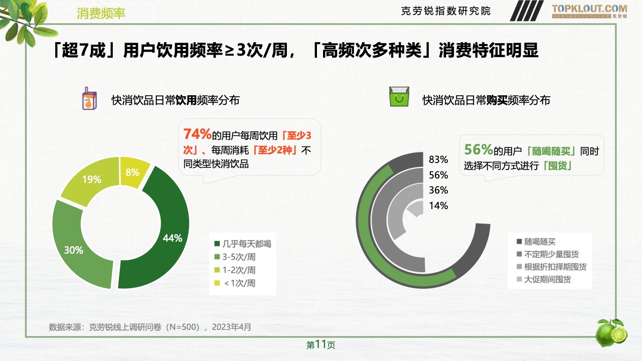 2023年品牌社交营销系列研究-快消饮品篇(图12)