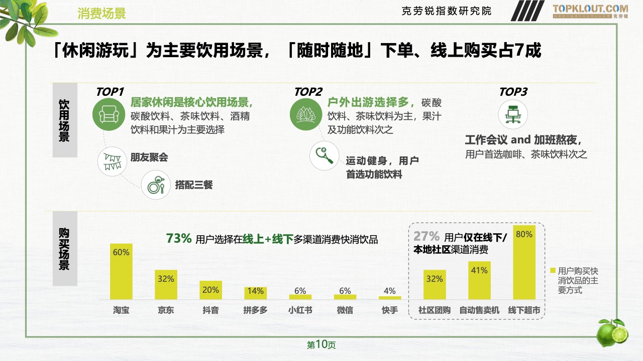 2023年品牌社交营销系列研究-快消饮品篇(图11)