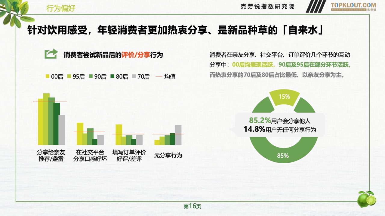 2023年品牌社交营销系列研究-快消饮品篇(图17)