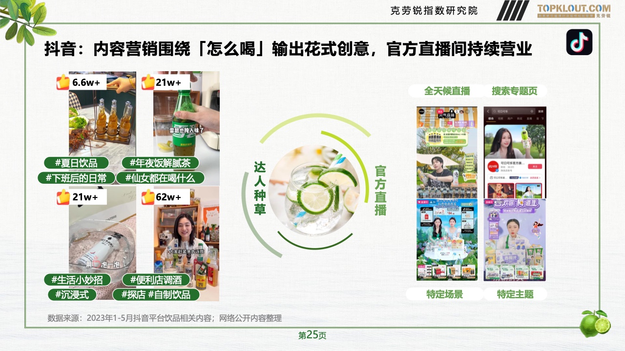 2023年品牌社交营销系列研究-快消饮品篇(图26)