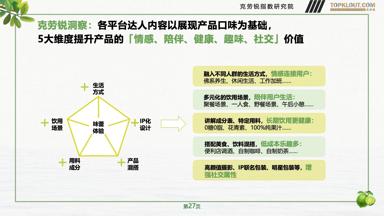 2023年品牌社交营销系列研究-快消饮品篇(图28)