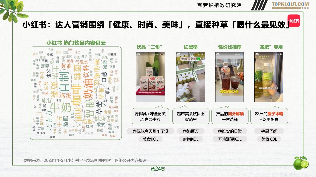 2023年品牌社交营销系列研究-快消饮品篇(图25)