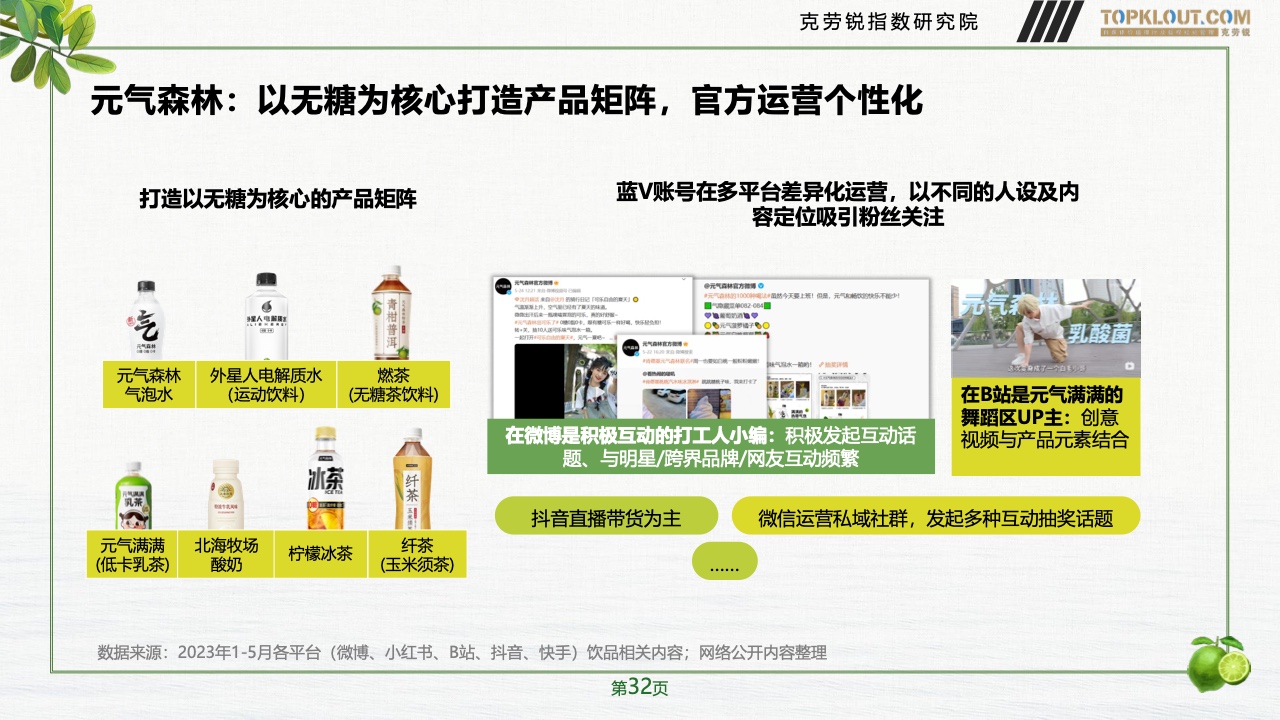 2023年品牌社交营销系列研究-快消饮品篇(图33)
