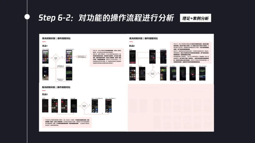 交互设计师如何系统完成竞品分析？7个步骤帮你掌握！