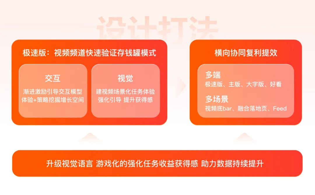 如何做好任务激励设计？来看百度APP极速版的实战复盘！