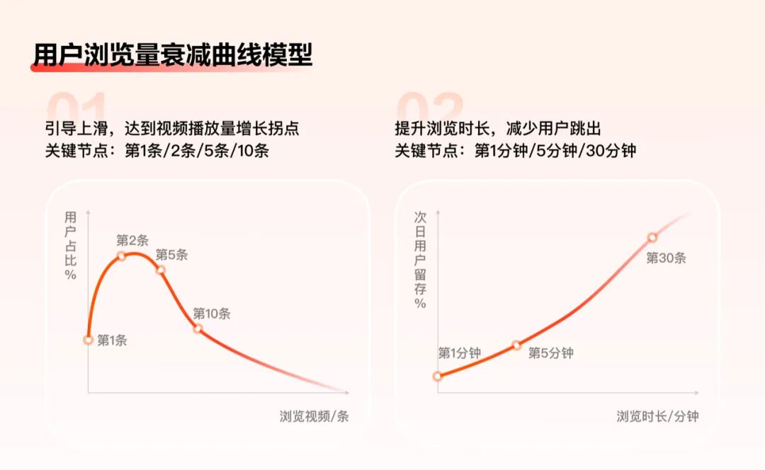 如何做好任务激励设计？来看百度APP极速版的实战复盘！