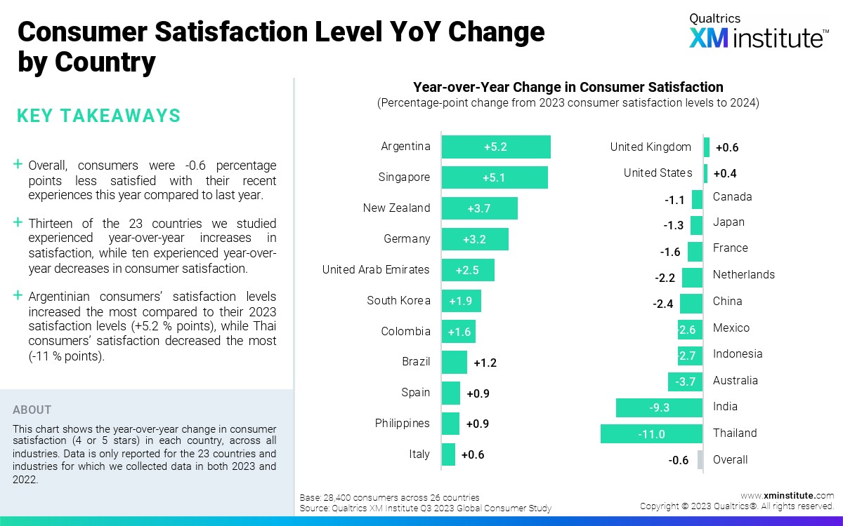 2024年消费者满意度和忠诚度调查报告(图5)