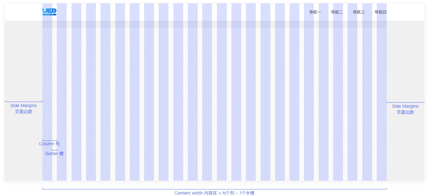 6000字干货！详细解析Web端设计语言库：布局