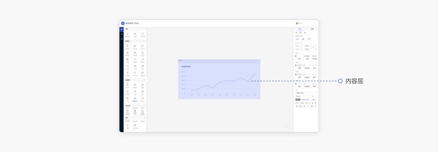 6000字干货！详细解析Web端设计语言库：布局