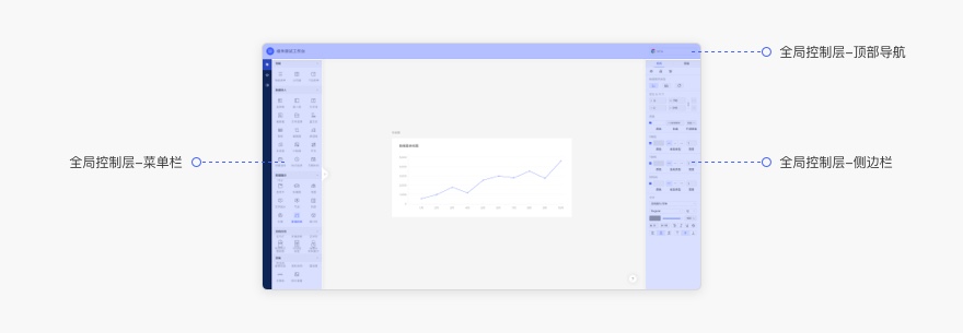 6000字干货！详细解析Web端设计语言库：布局