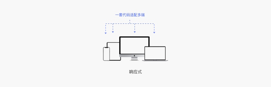 6000字干货！详细解析Web端设计语言库：布局