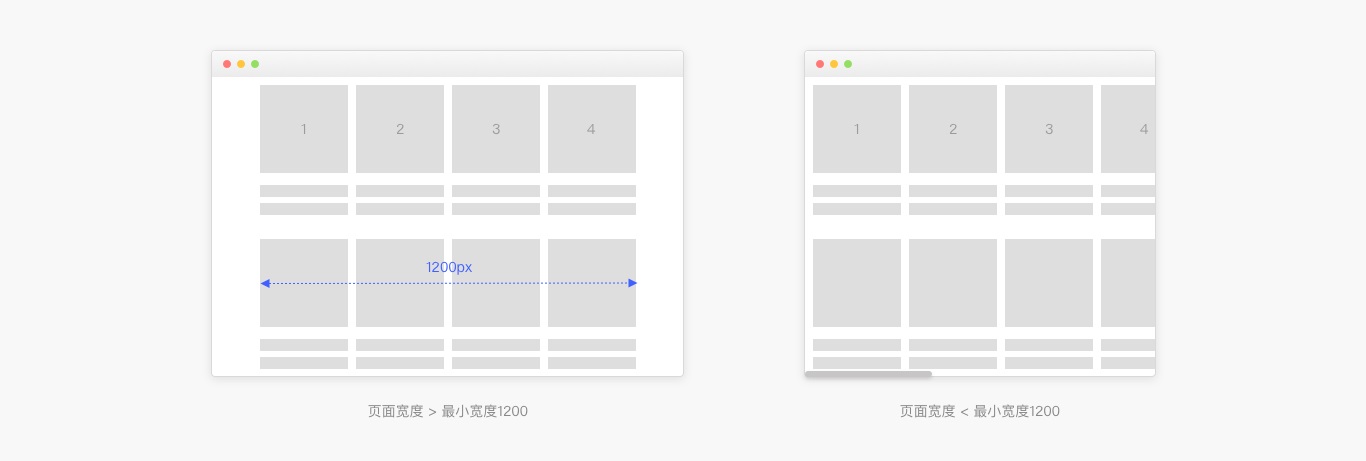 6000字干货！详细解析Web端设计语言库：布局