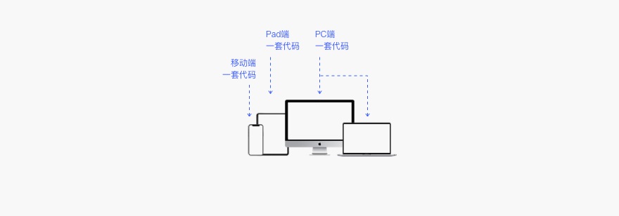 6000字干货！详细解析Web端设计语言库：布局