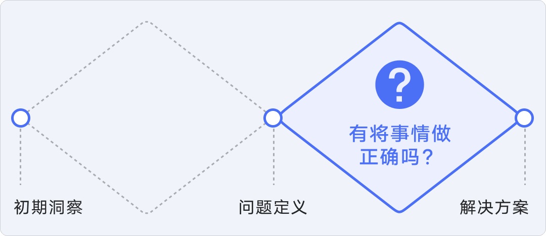 8年资深专家：怎样讲好你的设计方案？