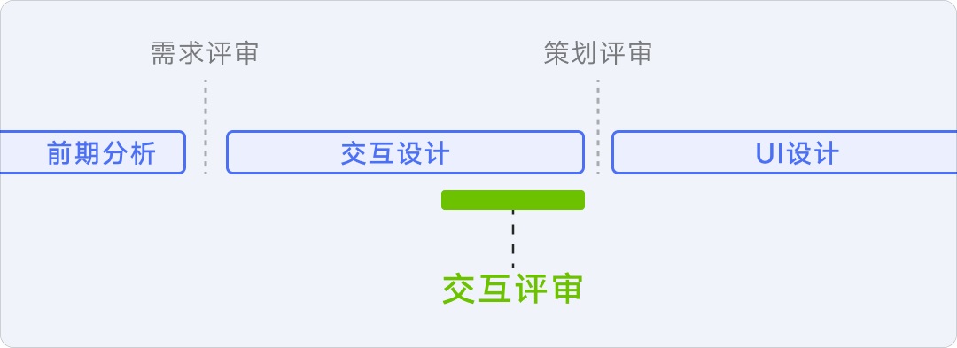 8年资深专家：怎样讲好你的设计方案？