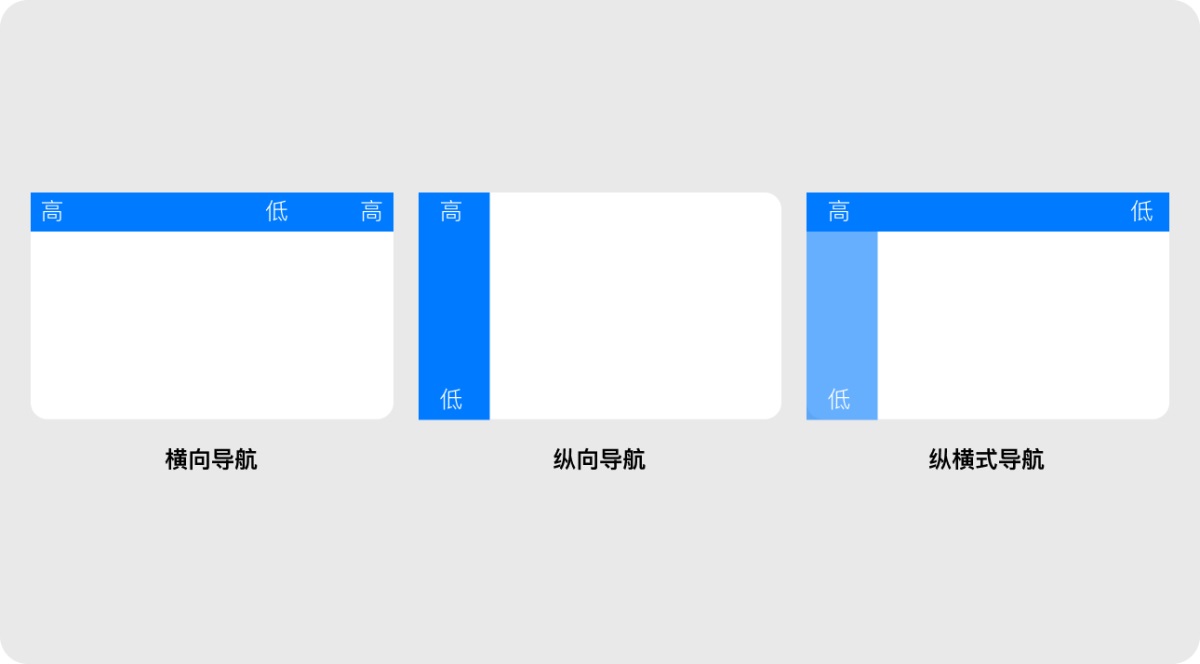 B端产品的全局导航怎么设计？京东高手总结了这3点！