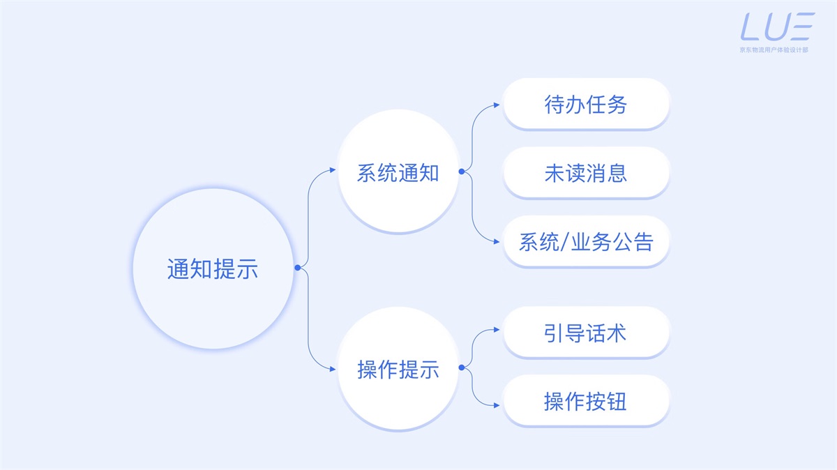 5000字干货！界面交互文案设计指南