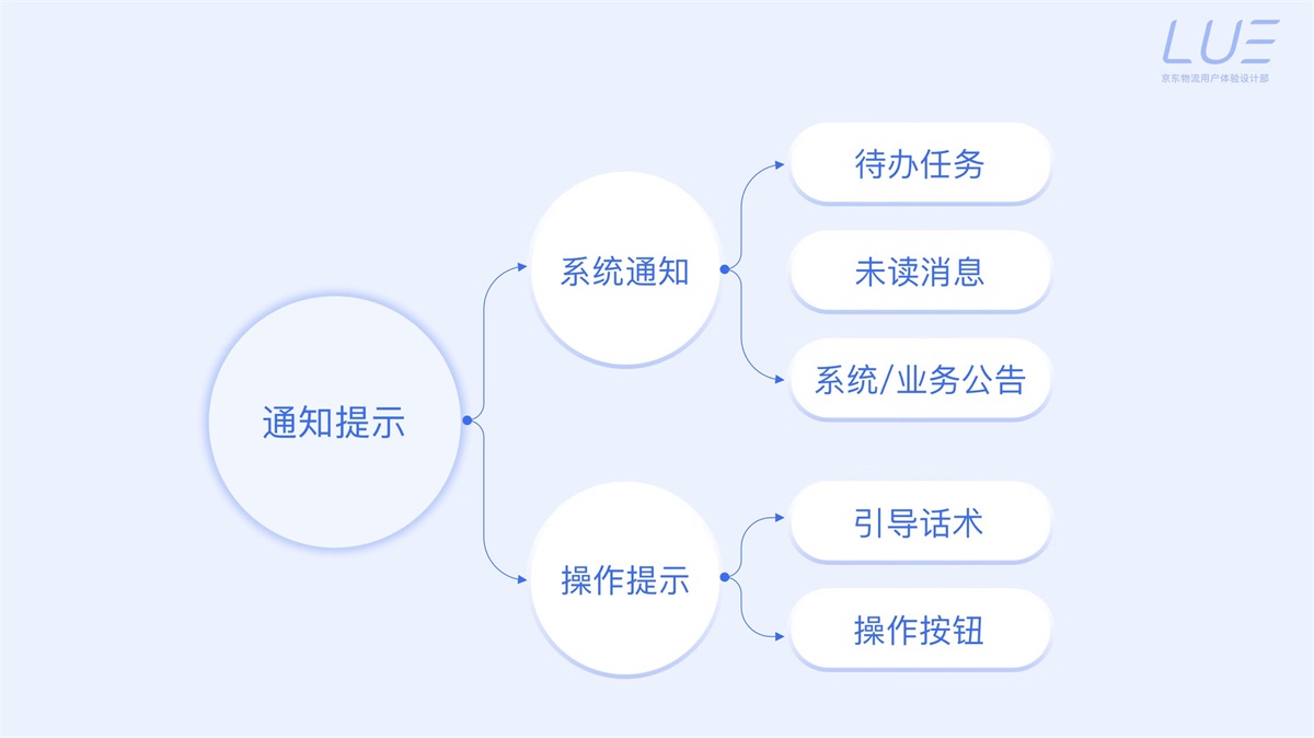 5000字干货！界面交互文案设计指南