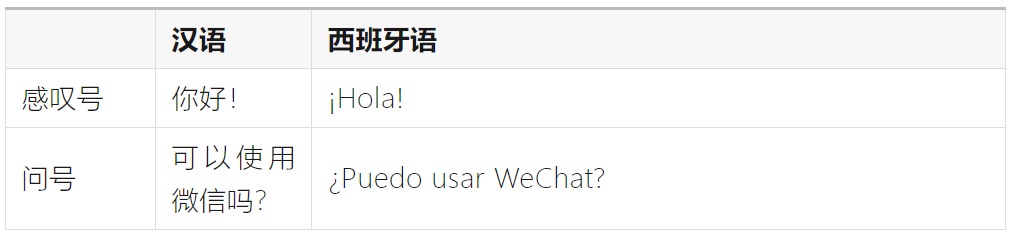 如何完成支持全球语言的UI设计？微信高手总结了8500字干货！