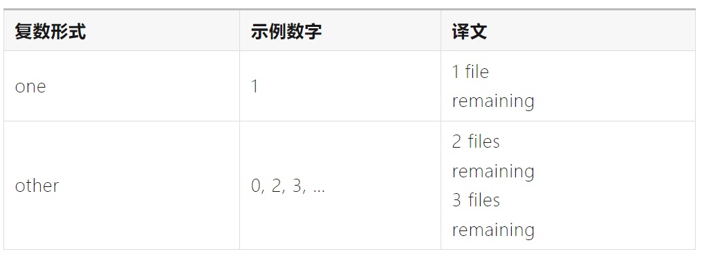 如何完成支持全球语言的UI设计？微信高手总结了8500字干货！