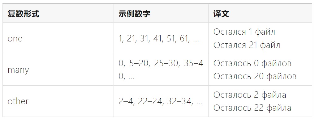 如何完成支持全球语言的UI设计？微信高手总结了8500字干货！