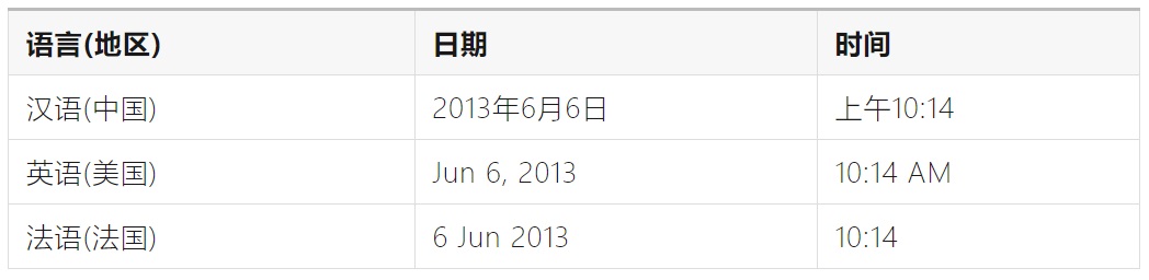 如何完成支持全球语言的UI设计？微信高手总结了8500字干货！