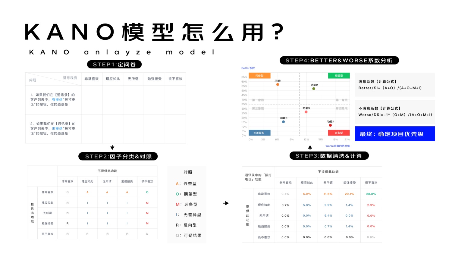 进阶必学！快速掌握10种国际主流设计模型