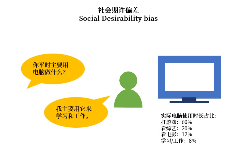 做用户调研时，这6个认知偏误陷阱要避开！