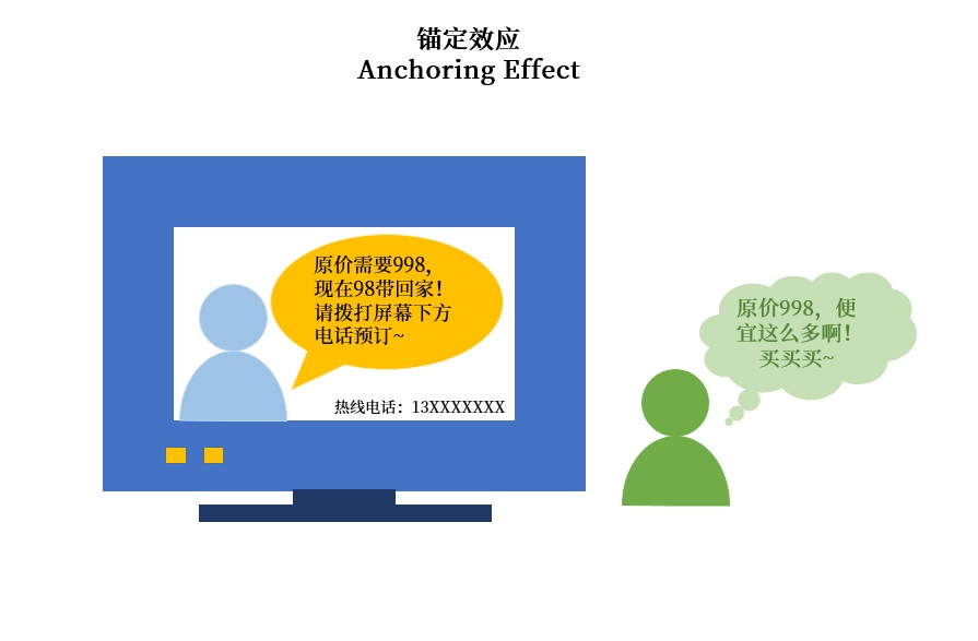 做用户调研时，这6个认知偏误陷阱要避开！
