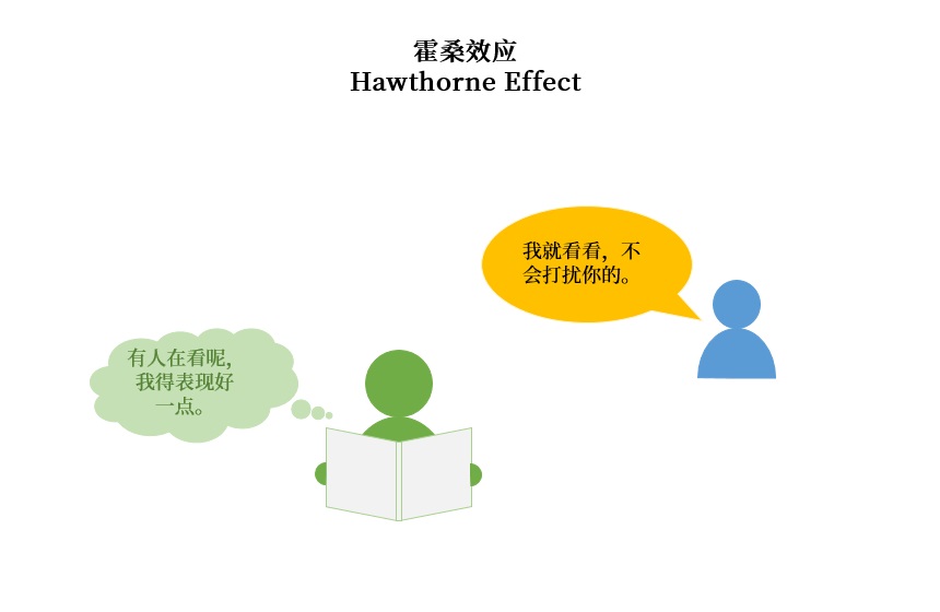 做用户调研时，这6个认知偏误陷阱要避开！