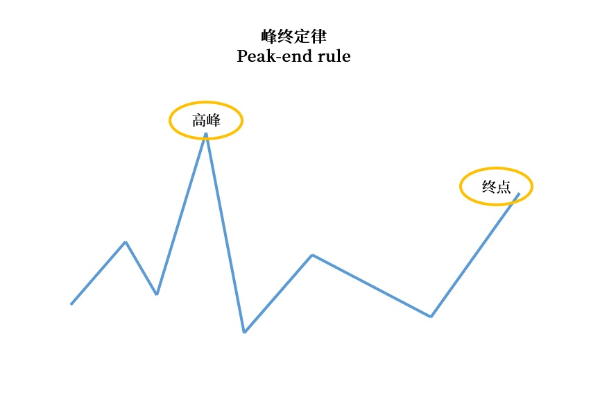 做用户调研时，这6个认知偏误陷阱要避开！