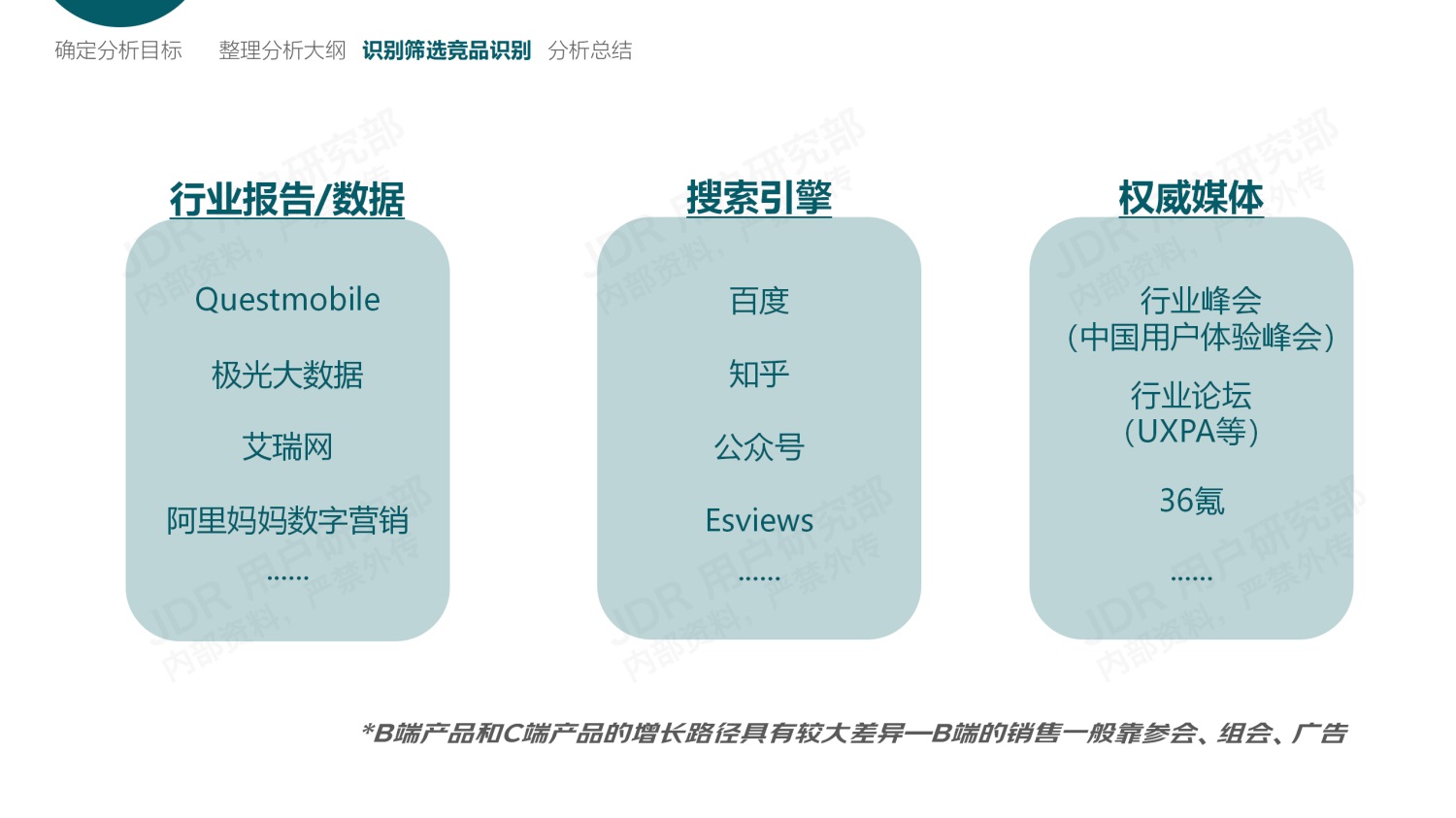 如何做好B端产品的竞品分析？我总结了3个章节