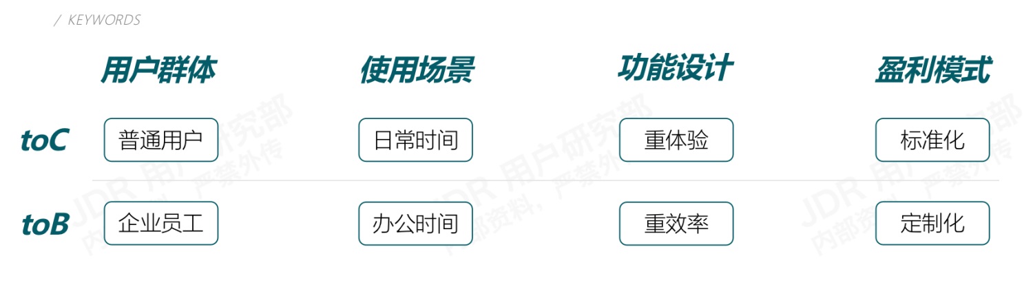 如何做好B端产品的竞品分析？我总结了3个章节