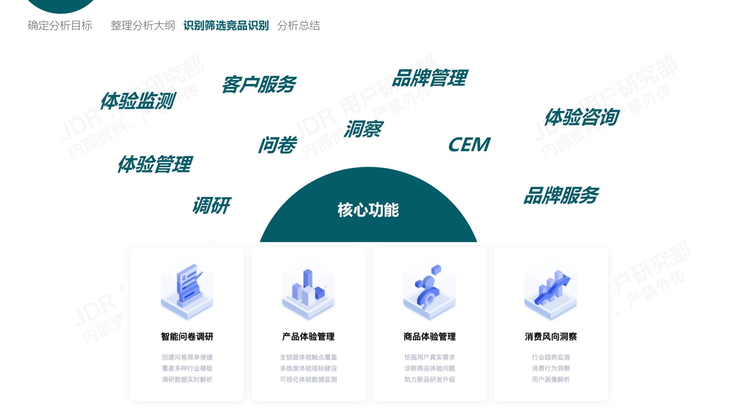 如何做好B端产品的竞品分析？我总结了3个章节