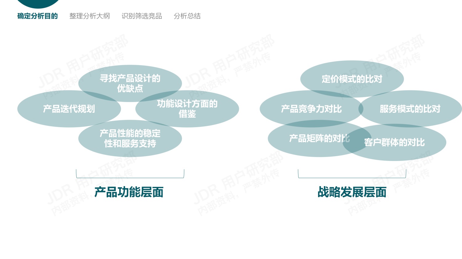 如何做好B端产品的竞品分析？我总结了3个章节