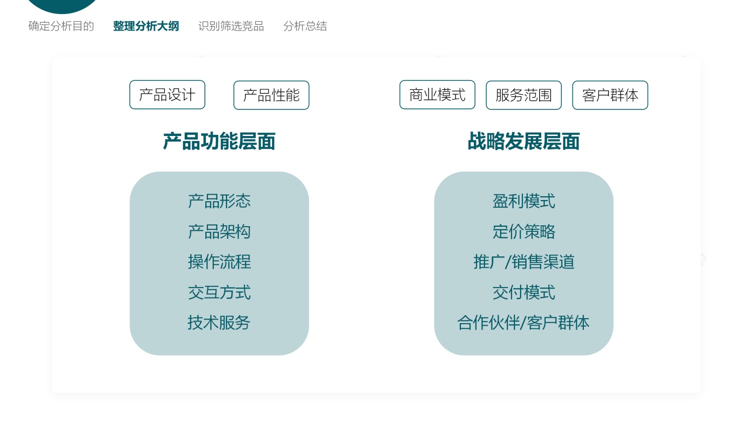 如何做好B端产品的竞品分析？我总结了3个章节