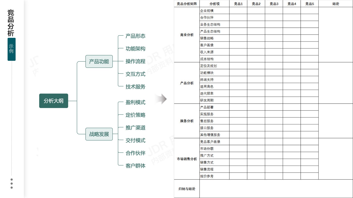 如何做好B端产品的竞品分析？我总结了3个章节